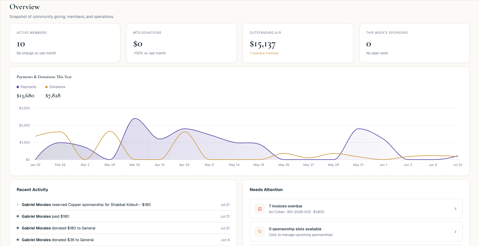GabbaiPro admin dashboard